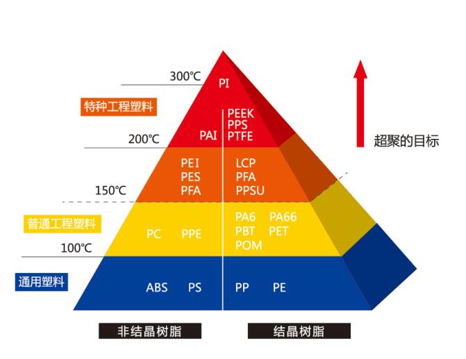 PEEK性能指標