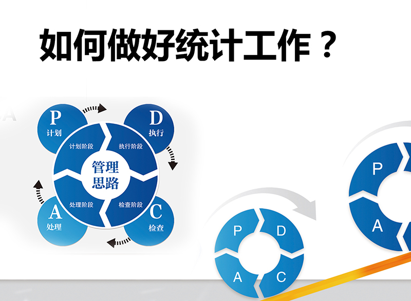 君華內(nèi)培篇丨如何做好統(tǒng)計工作八秃？