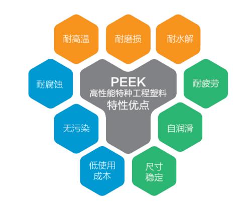 PEEK特性優(yōu)點.jpg