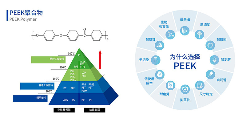 PEEK聚合物優(yōu)勢性能