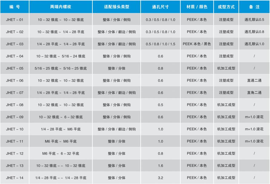 PEEK二通明細表