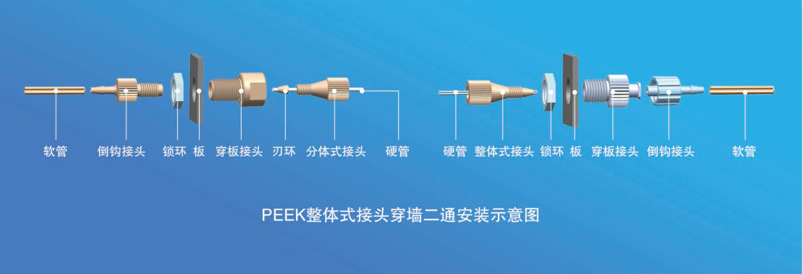 PEEK整體式接頭穿墻二通安裝示意圖.png