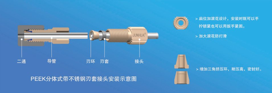 PEEK分體式帶不銹鋼刃套接頭安裝示意圖.png