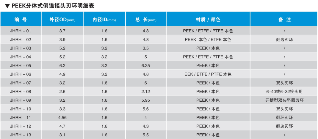 PEEK分體式倒錐接頭刃環(huán)明細(xì)表.png