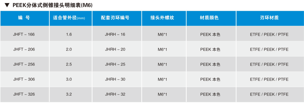 PEEK分體式倒錐接頭明細(xì)表(M6).png