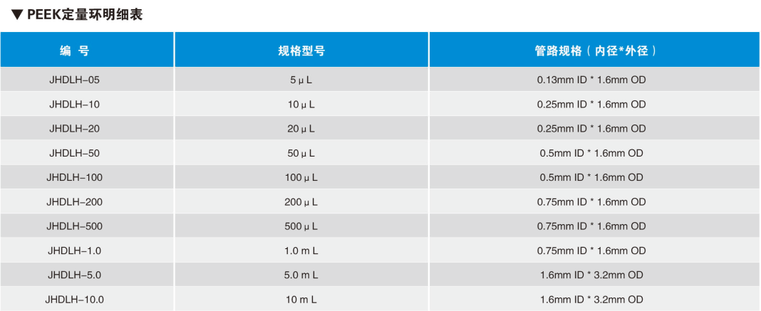 PEEK定量環(huán)明細(xì)表.png