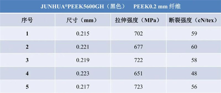 PEEK單絲（纖維）黑色