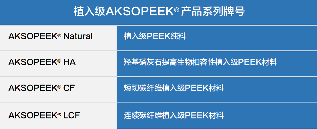 AKSOPEEK? 牌號系列