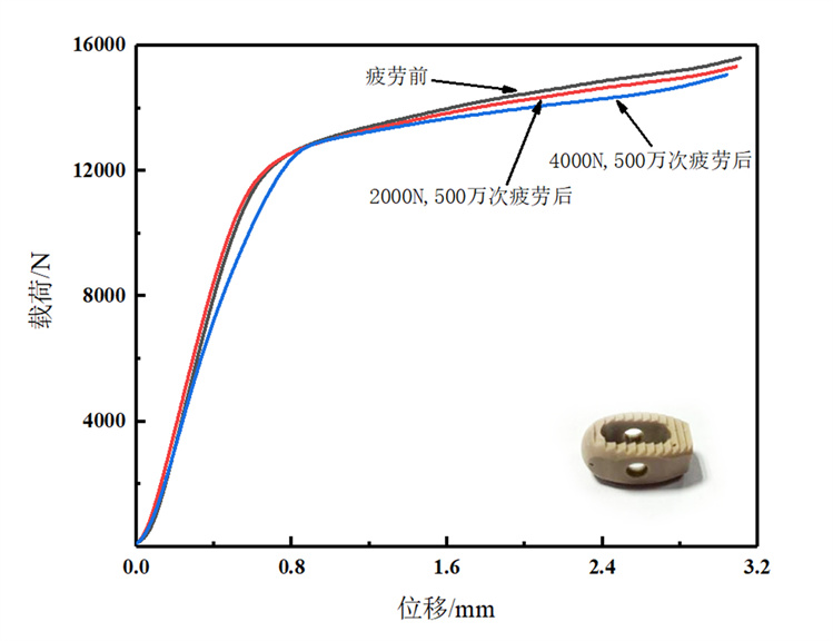 AKSOPEEK? Natural椎間融合器（H為6.3mm）壓縮疲勞測試