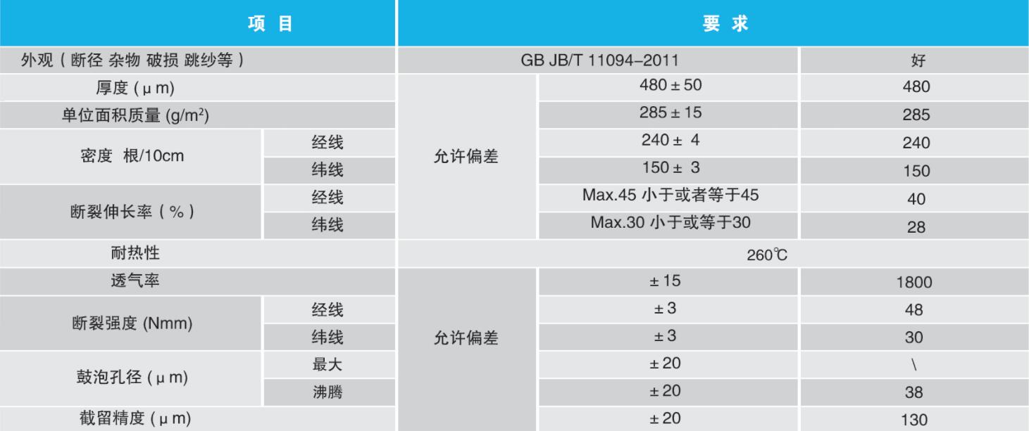 濾布性能表