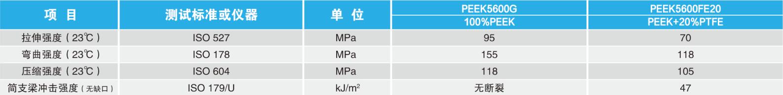 PEEK5600FE20機(jī)械性能